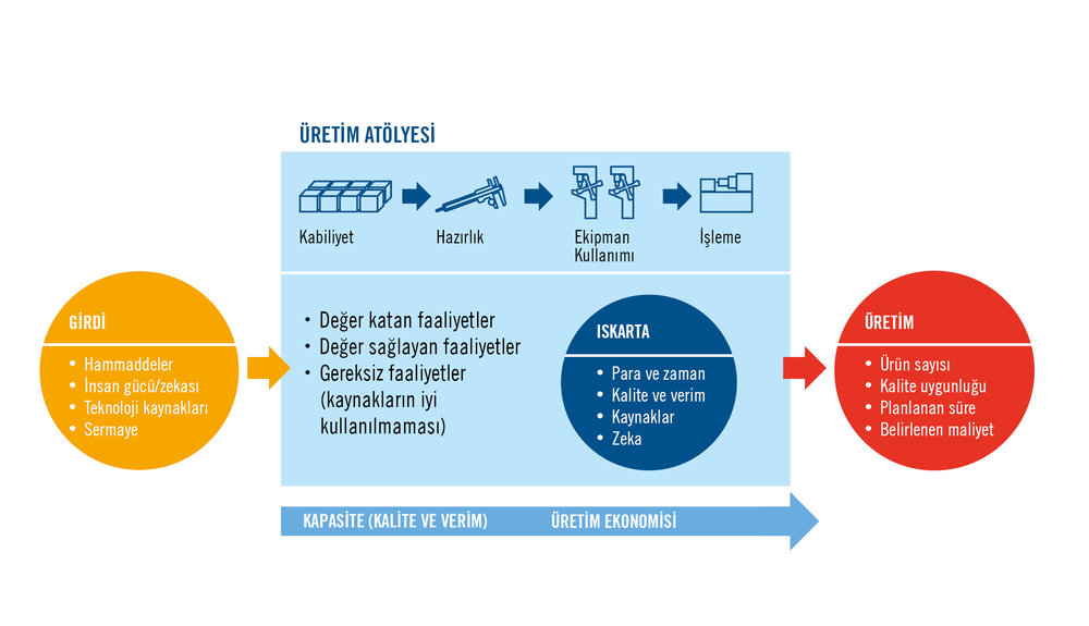 Üretimde Iskartayı Kontrol Etmeye Yönelik Pratik Bir Yaklaşım